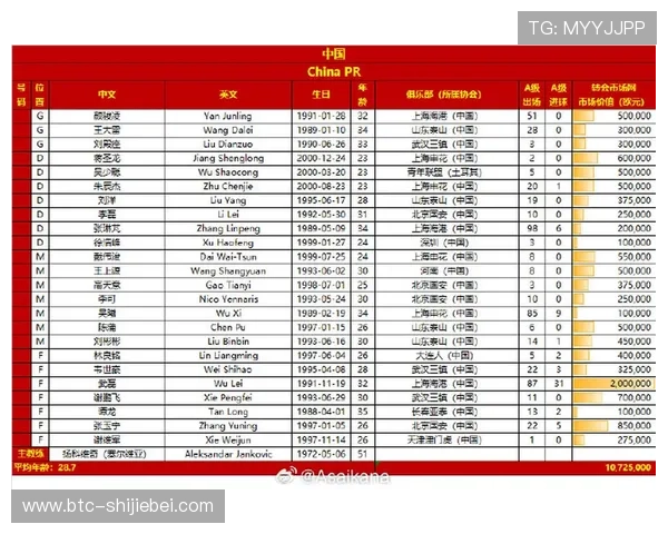 世界杯预选赛亚洲区积分排名实时查询平台推荐，方便快捷掌握最新排名
