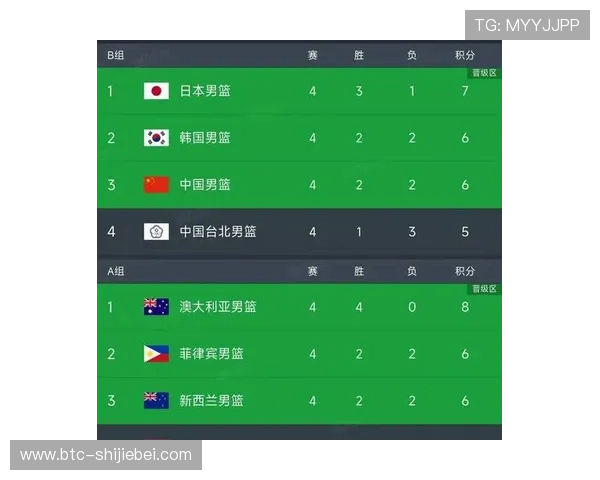 2024年世界杯预选赛亚洲区最新积分榜实时追踪,帮助球迷了解各队最新排名情况