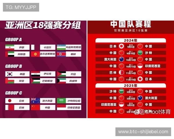 2026年世界杯亚洲区出线名额分配情况及各队晋级前景预测
